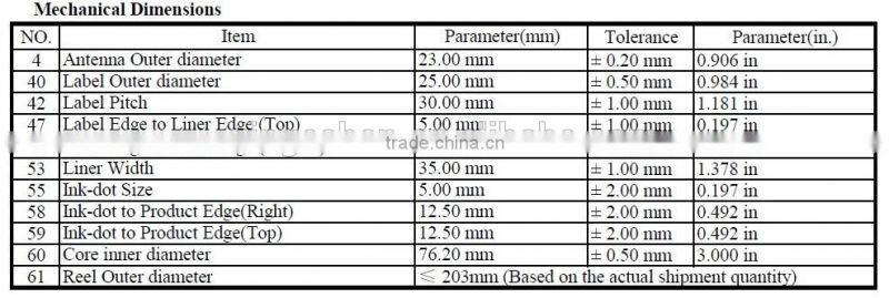 XGSun dogbone rfid label