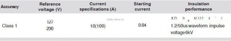 2015 New Din Rail Mount Energy Meter