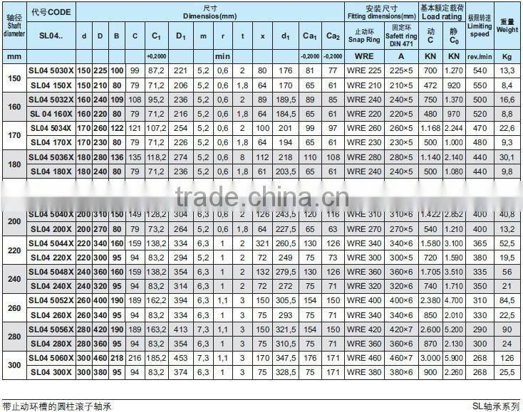 Full complement Cylindrical roller bearing SL 182209 C3