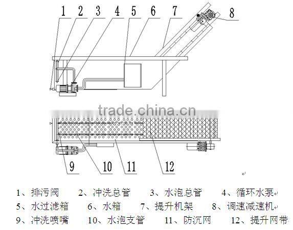 5 ton CXJ-5 Model surf type cleaner(Industrial fruit washer)