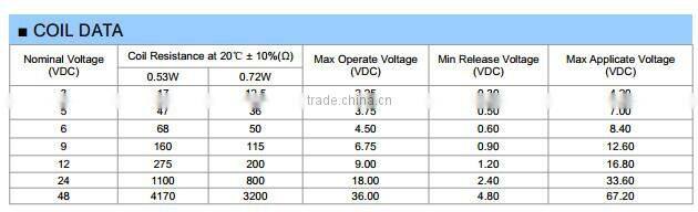 New original power relay HK14FD-DC24V-SHG 5A 8pin two open two close