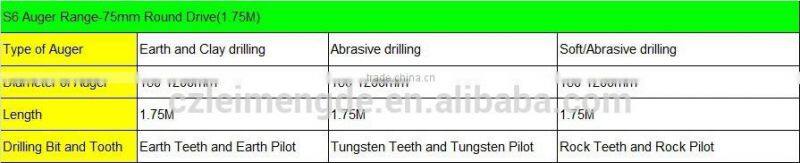 Ground Hole Drilling Machines/Digger/auger for axcavator