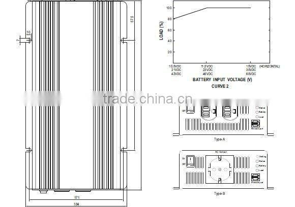 Meanwell 700W dc-ac inverter 700W True Sine Wave DC-AC Power Inverte rwelding dc to ac power inverter