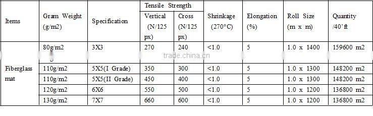Non woven compound base fabric used for asphalt shingles