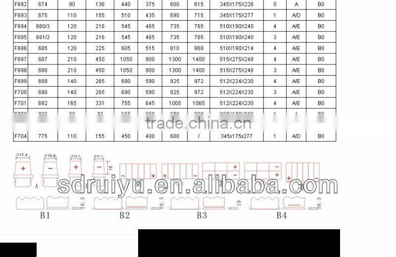 maintenance free battery , high quality battery 57029 automotive battery / 12 v car battery / battery for sale