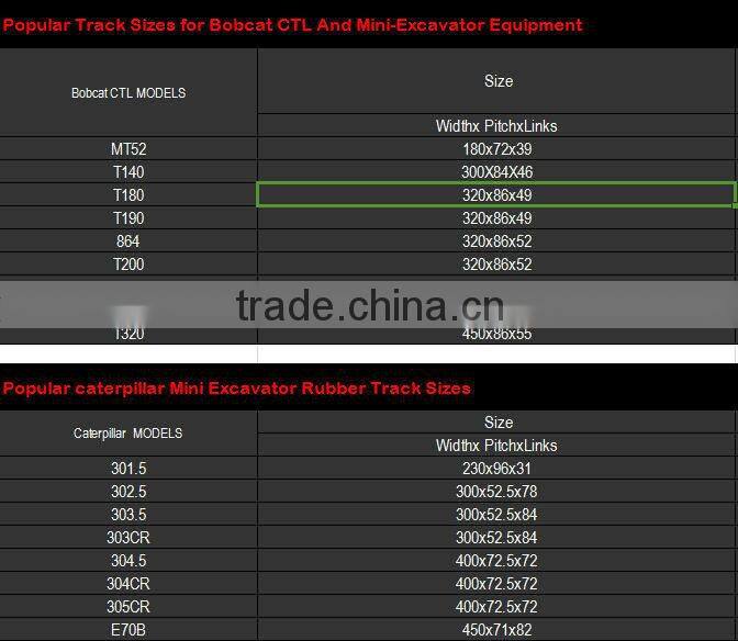 Supply high quality rubber running track/mat