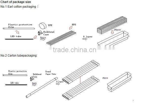 New product energy saving recycle LED TUBE LIGHT T8 12W C-tick, CE, RoHS, SAA