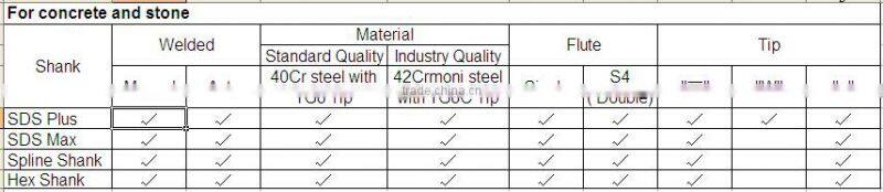 Customized Best-Selling cross tip sds plus drill bit