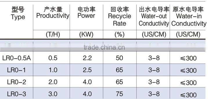 Reverse Osmosis Unit Ro Demineralized Water Treatment Plant