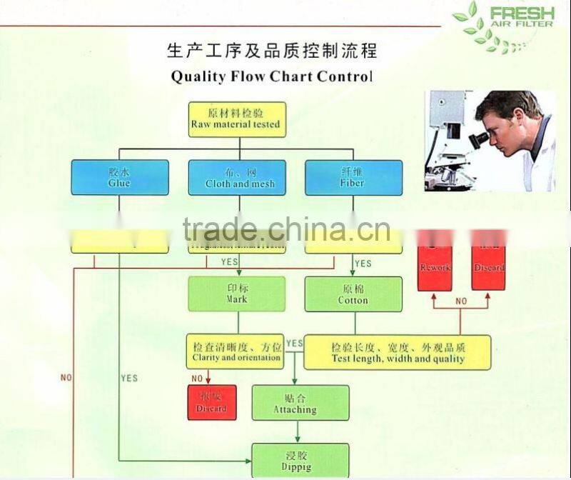 FRS-600G FRESH best quality EN779 F5/EU5 spray booth Ceiling filter (factory)