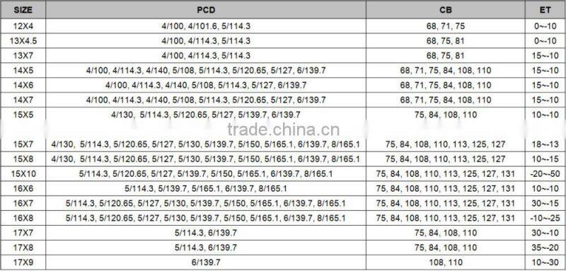 High Quality Trailer Rim for Sale