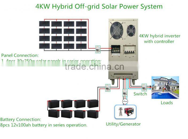 4KW Hybrid Off Grid Solar Power System (PWM Control)