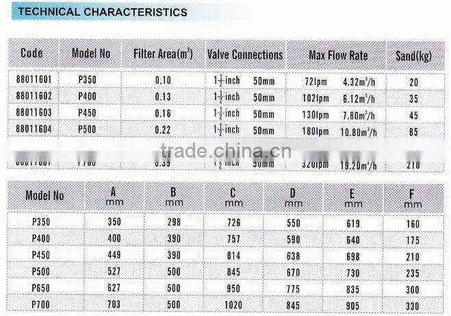 2016 Hotsales PIKES Polyester sand filter P700 top mounted type/domestic Fiberglass swimming pools and spa pools sand filter