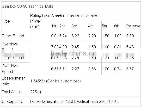 Manual Transmission S6-90 for Yutong,Foton,Hengtong,Volvo Bus,etc