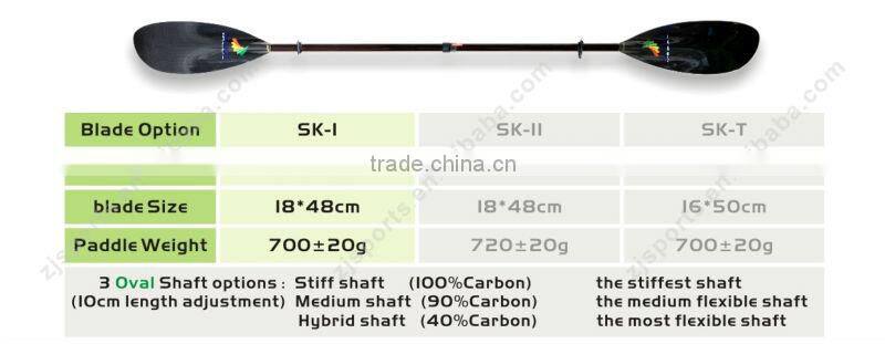 extendable carbon kayak paddle with oval shaft