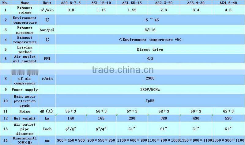 8 bar 15 kw 20 hp Air Compressor Scroll Type Economic Kind China . 380V /50Hz