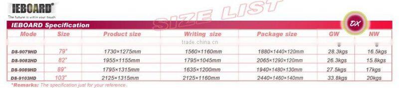 infrared finger touch active board
