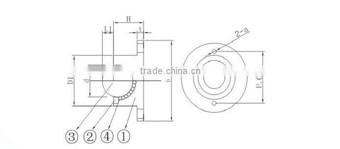 flange mounted ball rollers