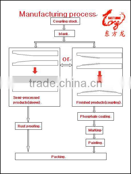 api 5b 3 1/2 eue nu tubing couplings