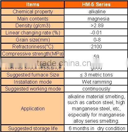 Metallurgic coreless induction furnace lining materials basic magnesite dry ramming mixture to make mn steel high carbon steel