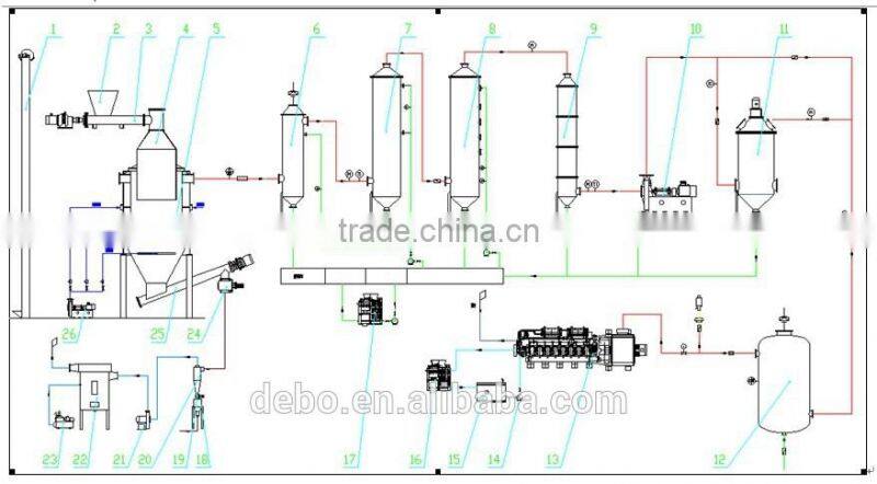 CE Approved 500kw wood chips Updraft fixed bed gasifier power plant,biomass gasifcation power plant