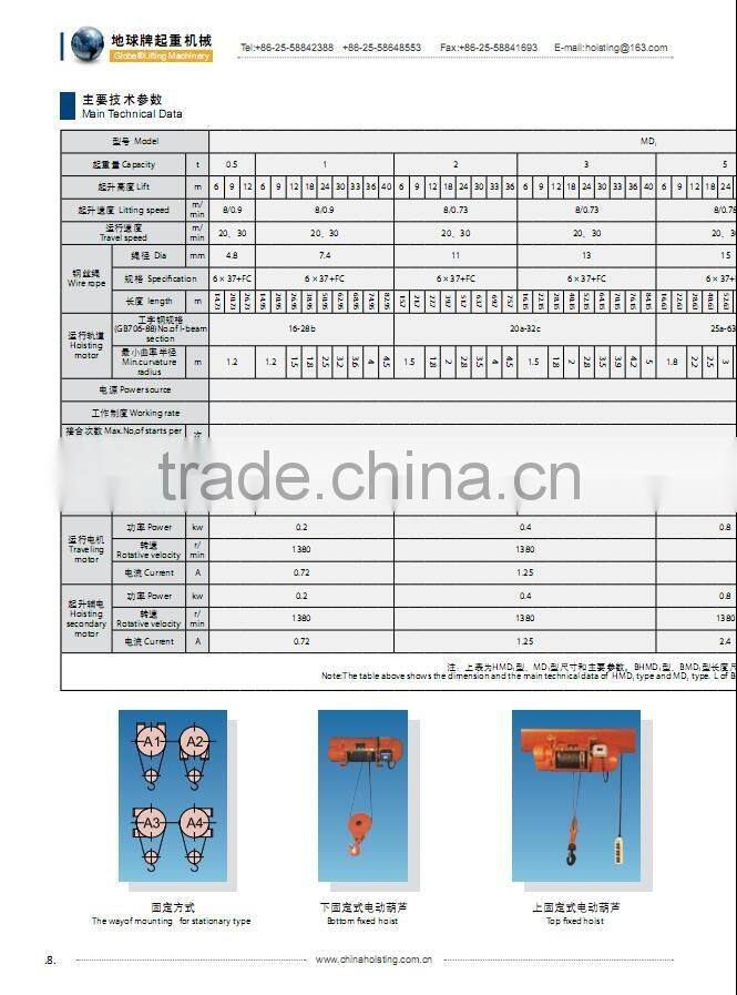 CD MD HCD and HMD MODEL TYPE WIRE-ROPE ELECTRIC HOIST and HOUSE LIFTING EQUIPMENT