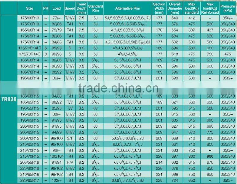 UHP PASSENGER CAR TIRES TRIANGLE TYRES TR928