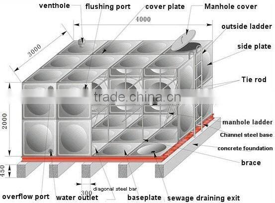 panel Type Water Tank/1.22*1.22m Galvanized Steel Plate/galvanized steel water storage tanks