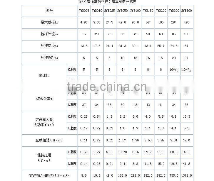 STAINLESS STEEL SS 304 316 THREAD ROD DIN975,hot sale threaded rod internal thread