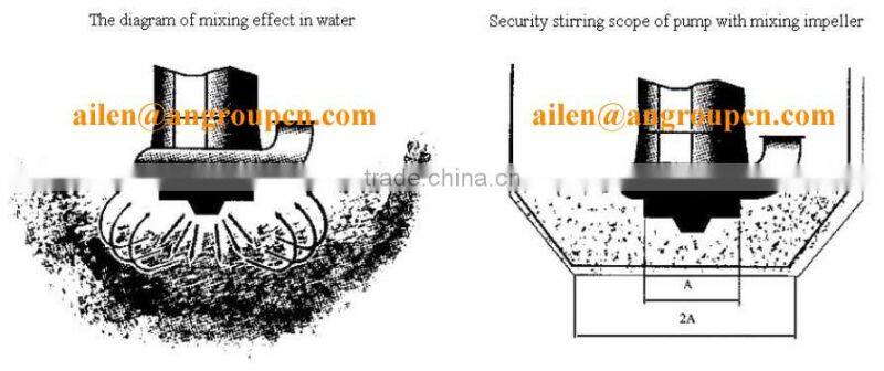 Electrical Submersible Deep Water Well Cast Iron Hand Water Pump