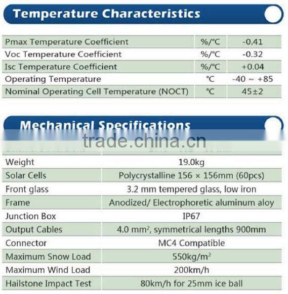 Promotion price solar panels 250 watt for home