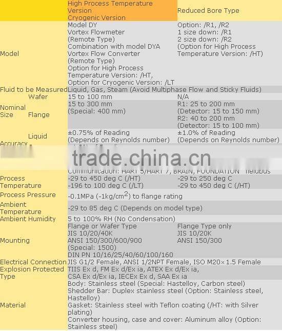 High Process Temperature Version / Cryogenic Version