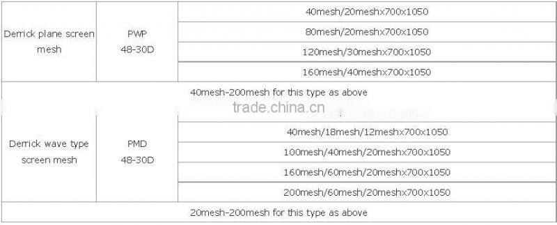 Oil Sieving Mesh