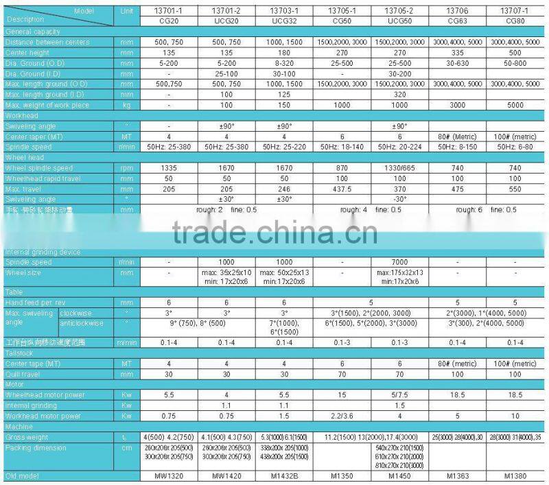 SMAC advanced and well function cylindric grinder machine