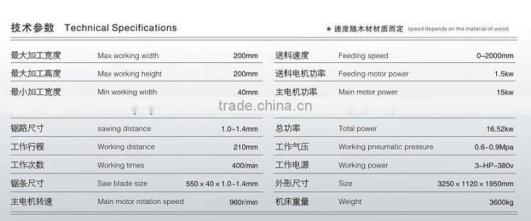 European Quality CE Frame Saw MJ2020FT