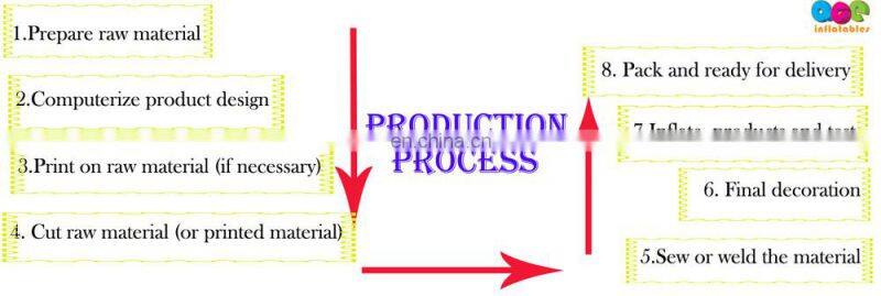 cheap giant advertising Inflatable rooftop blue ground balloon