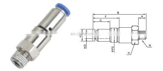 reusable hydraulic hose fittings