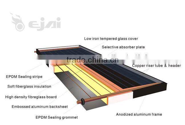 2016 Best quality hot sale portable flat panel solar water heater