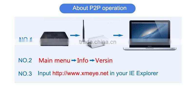 VGA, HDMI HD Display Full Real-time Playback 3in1 Dvr Hvr Nvr 8CH Mini CCTV Analog HD Network Dvr