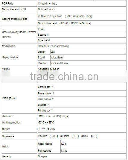 hot sell Factory Offer Full HD Car Black Box Car Dash Camera best selling car accessories