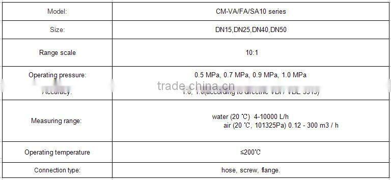 Glass glass rotameter flow meter with high quality