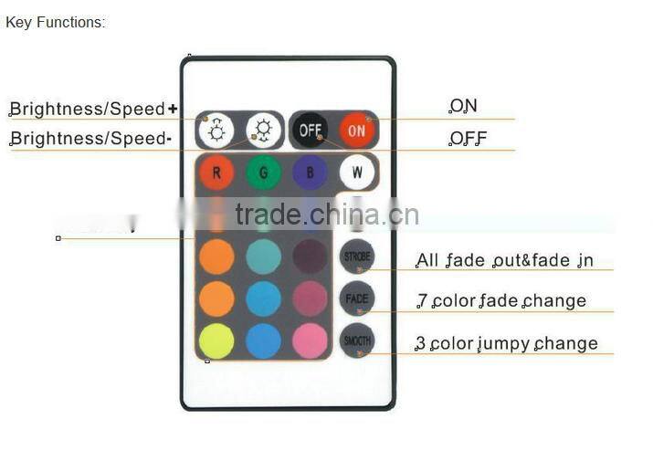 Infrared 24 key high power controller DC5V 12V 24V is optional
