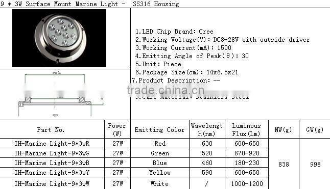 27w underwater led lights,marine underwater led lights,yacht underwater led lights IP68