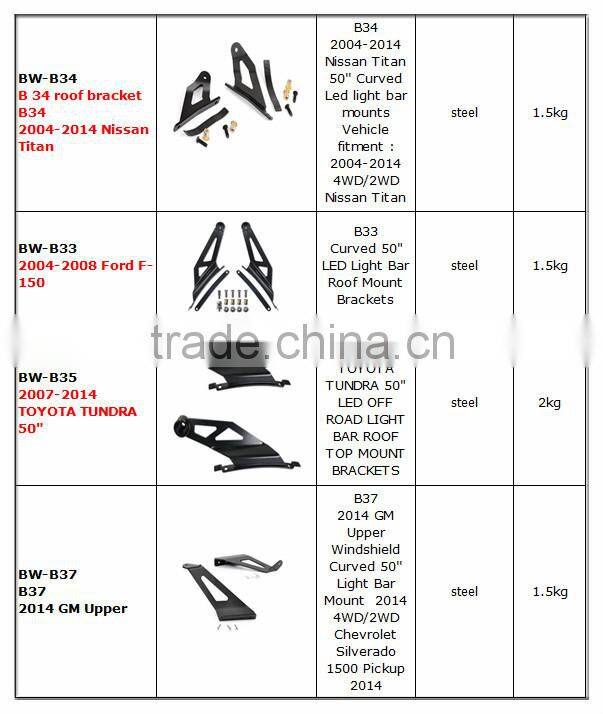 For 2007-2015 Jeep JK Dual Series A-Pillar Mount Kit