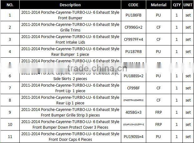 PU and Carbon body kit for Porsche Cayenne 958 body kits for Cayenne 958 TURBO body kits M style With 6 Exhaust 2011-2014 Year