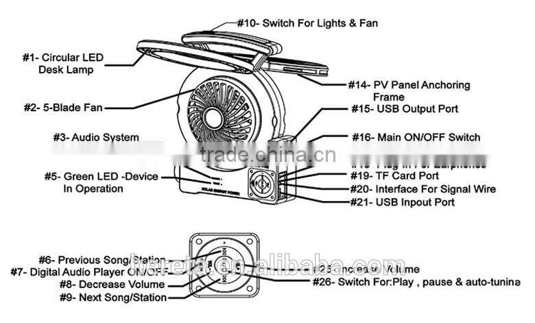 Shenzhen factory direct sale multifunction solar power bank with radio and fan