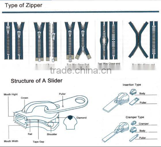 Best Quality 3# Apparel Zipper, Backpack Nylon Zippers