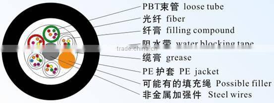 Frankever high performance 38-72 Core fiber optic cable