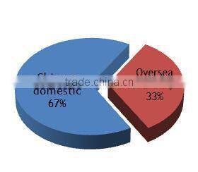 chinese brand tires 295/75r22.5, Radial truck tire 295/75R22.5, new truck tire 295/75r22.5