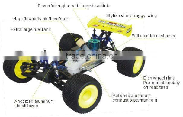 HSP 1/8th Scale Nitro Off Road Truggy 2.4G RC Car